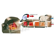 GMF Coal Combustion High-Temp Hot Air Furnace