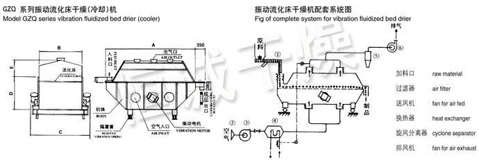 GZQ Series Rectilinear Vibrating-fluidized Dryer