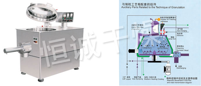 GHL High Speed ​​Mixing Granulator
